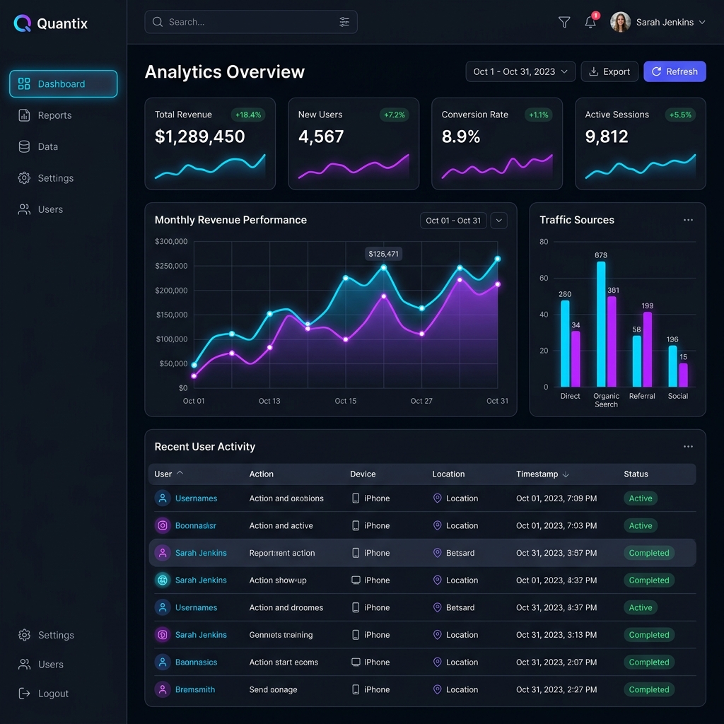 SaaS UI Analytics Dashboard